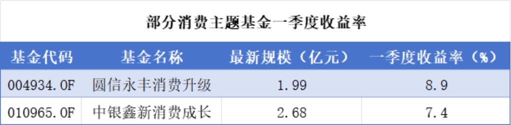 (来源:Choice数据,市值风云APP制表)
