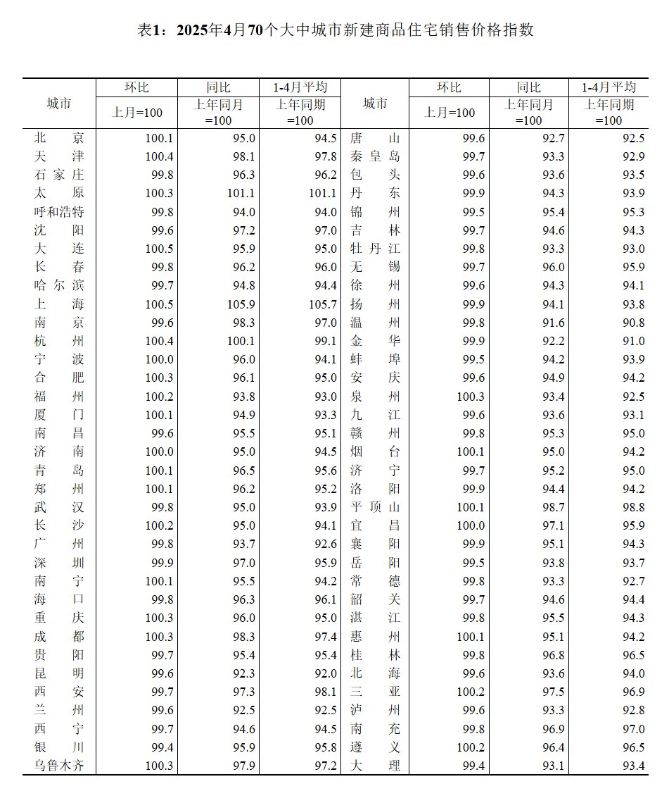 國家統計局官網截圖