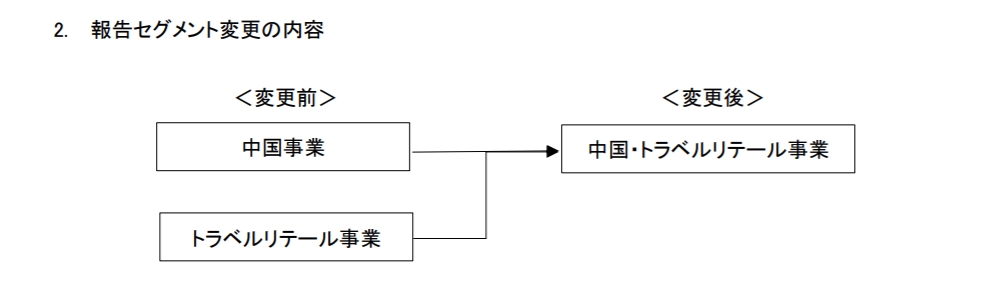 圖/資生堂集團公告截圖
