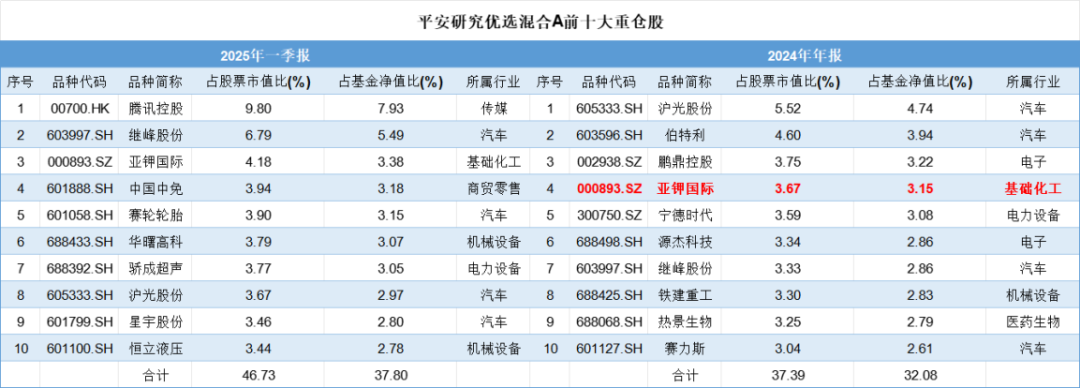 (来源:Choice数据,市值风云APP制表)