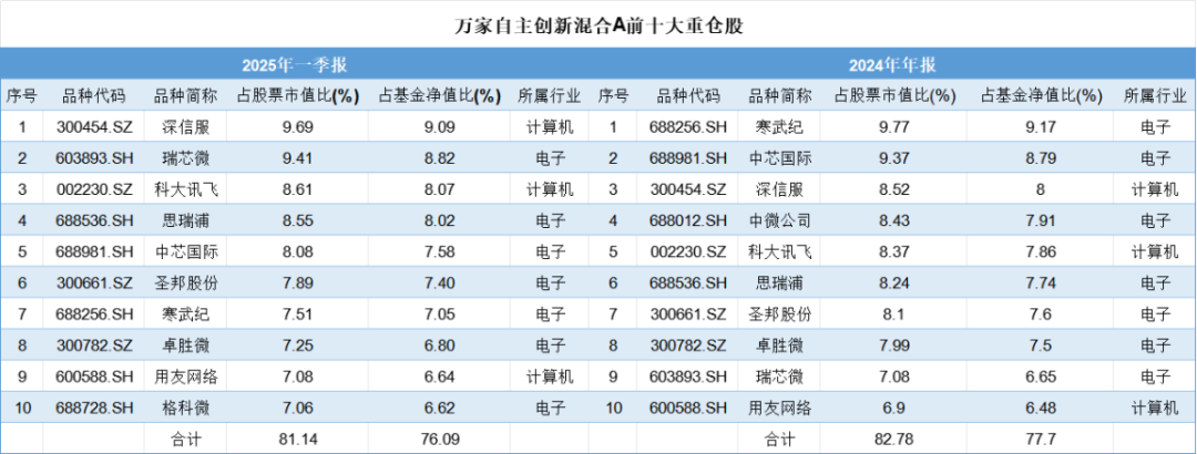 (来源:Choice数据,市值风云APP制表)