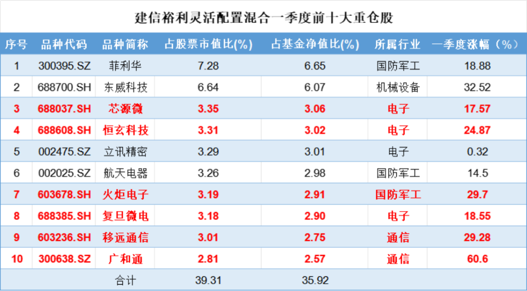 (来源:Choice数据,市值风云APP制表)