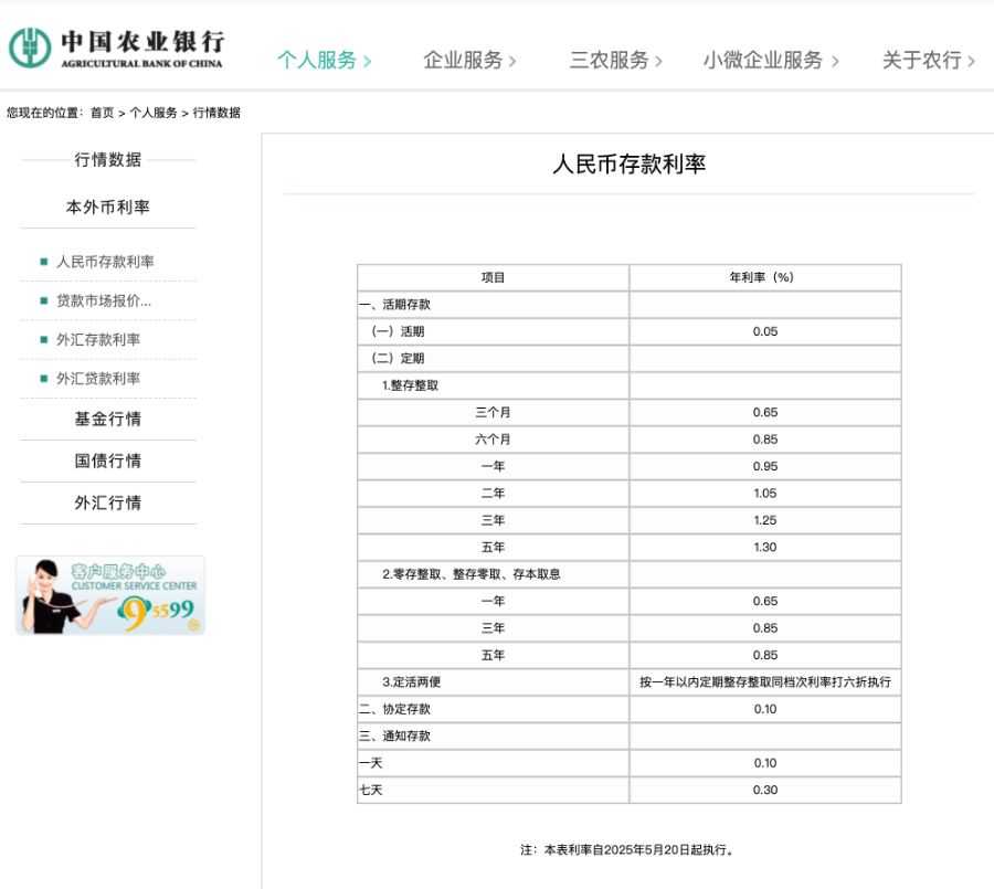 来源:农业银行官网