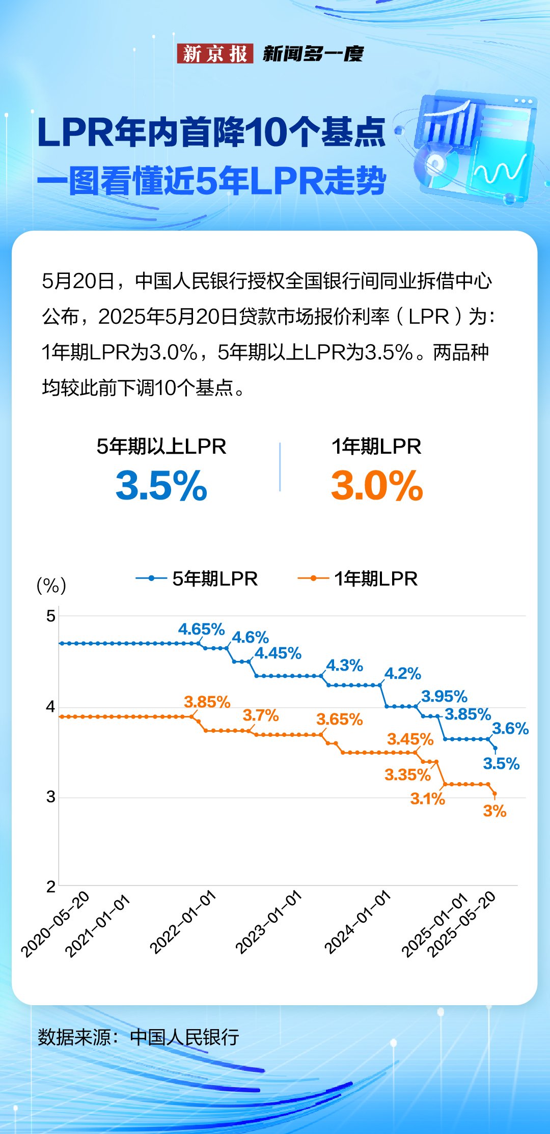圖片來源:新京報客戶端 製圖:盧子雄