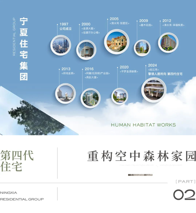 阅见未来·云启新生 | 宁夏住宅集团·阅云湾全城媒体见面会圆满举行