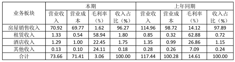 企业公告截图。