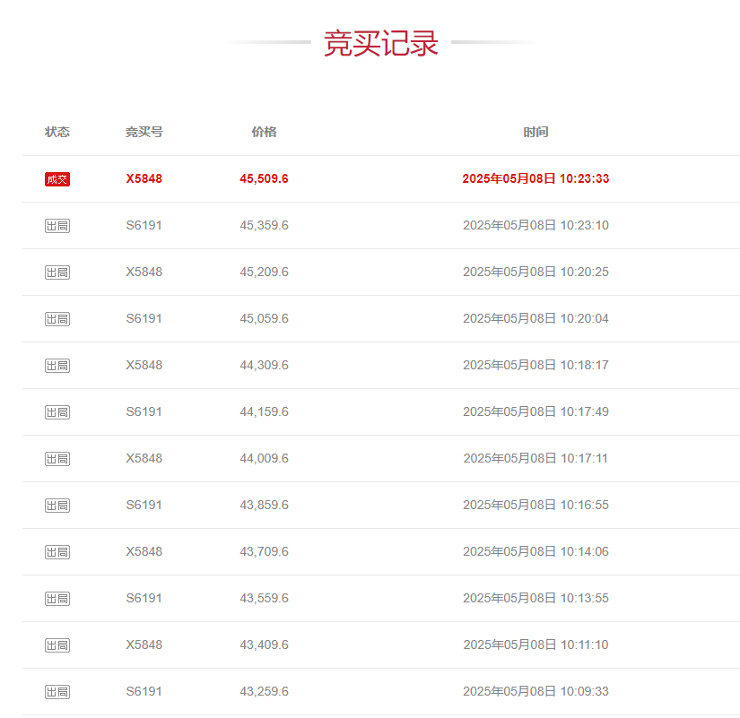 ▲50克的中国金币金条在69次竞价后以45509.6元成交。