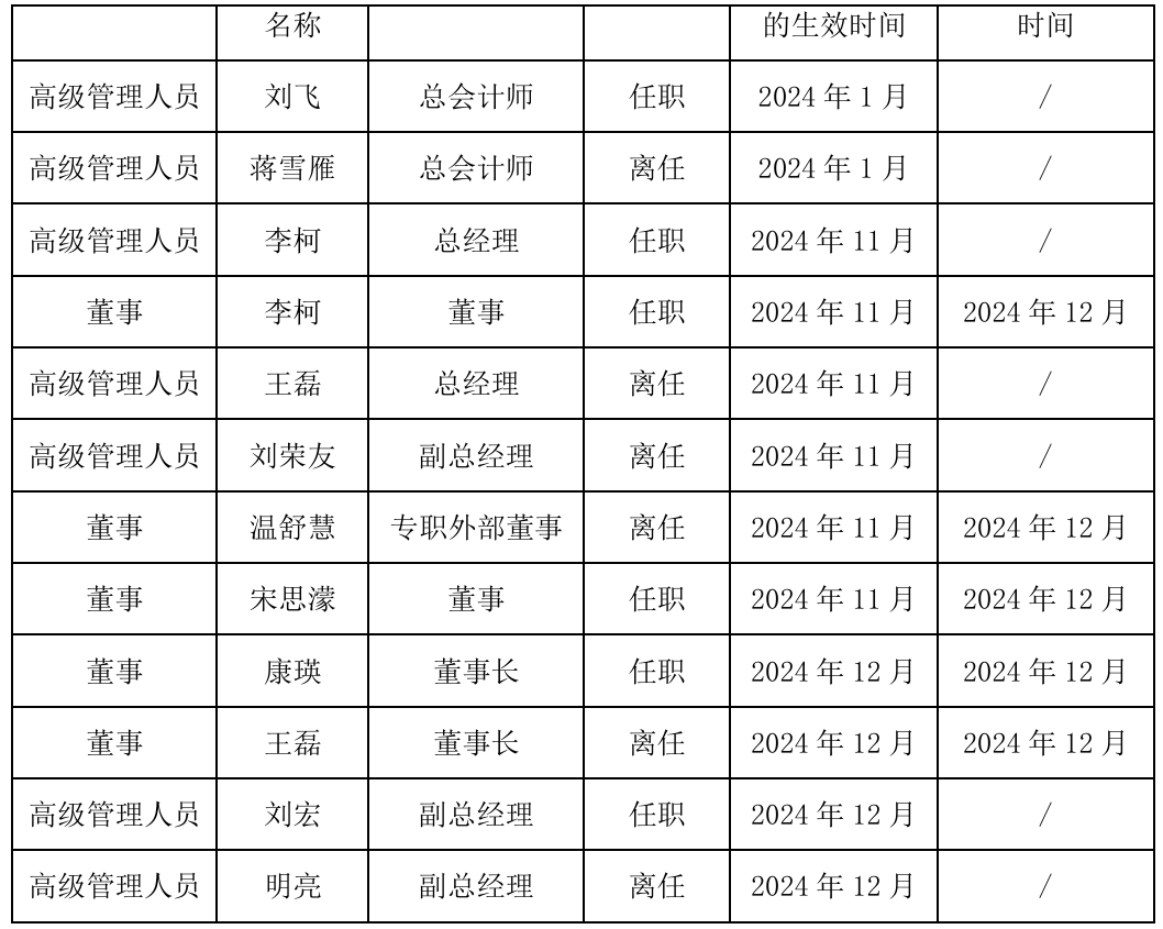 企業公告截圖。