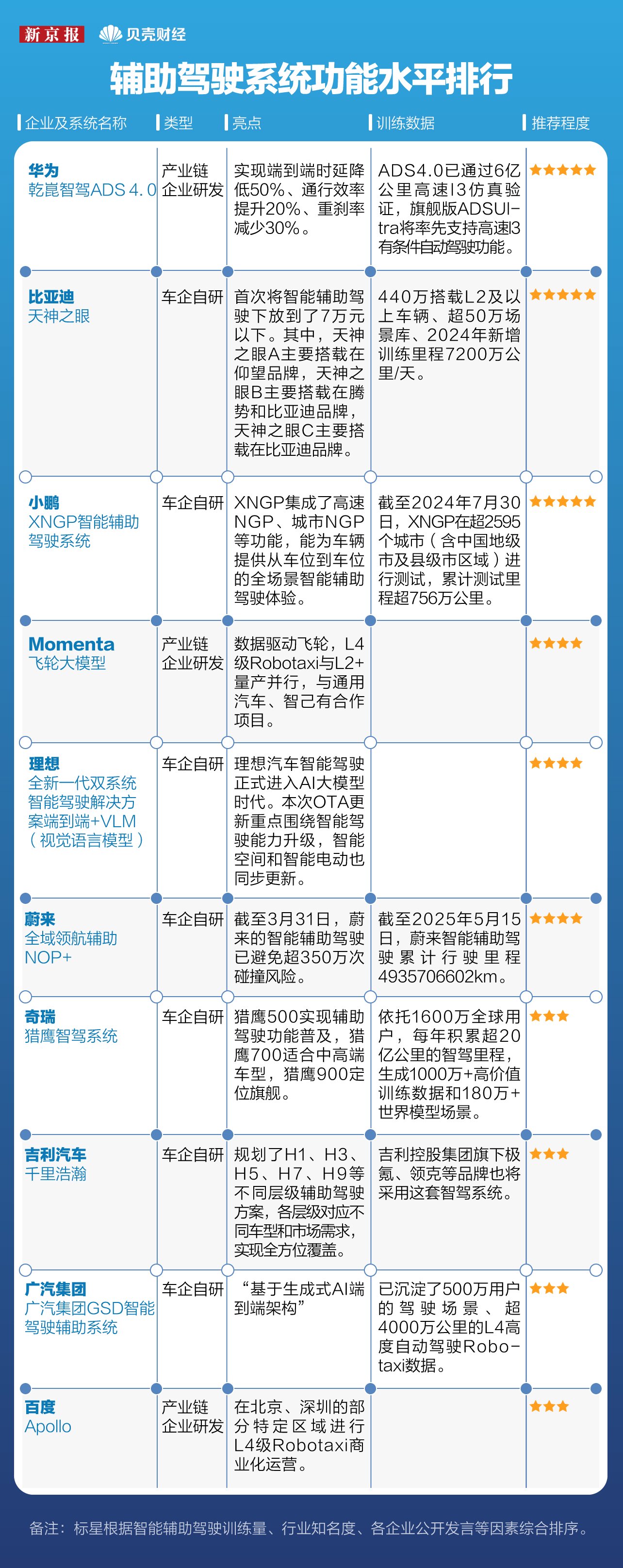 智能辅助驾驶竞速与暗战：自研派VS合作派，功能水平分化加剧