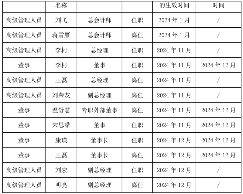 企业公告截图。