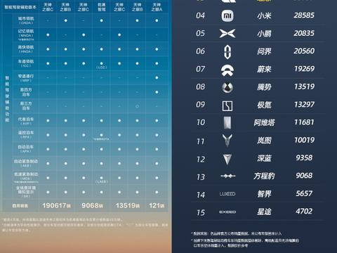 比亚迪这次有点猛，新战略发布三个月，销量占比已达71%！