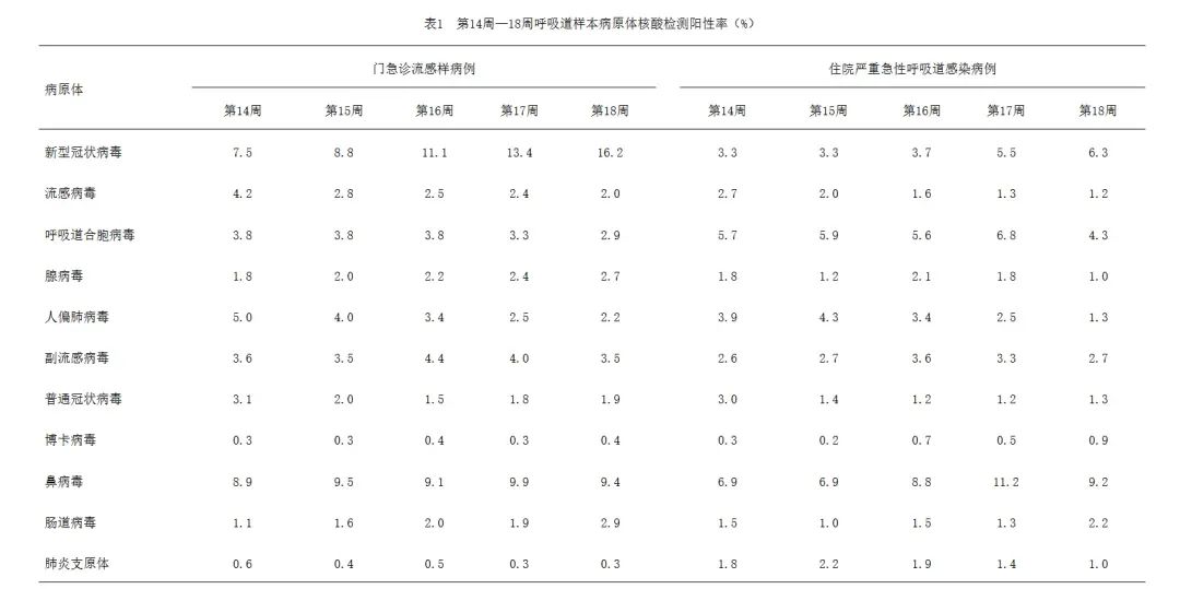 多地区新冠阳性率增加 fd6f-6ccca9e72ccf267b7250a1ae41dbfb03.jpg