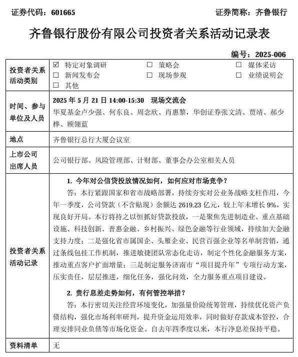 基础图表来源:齐鲁银行网站。