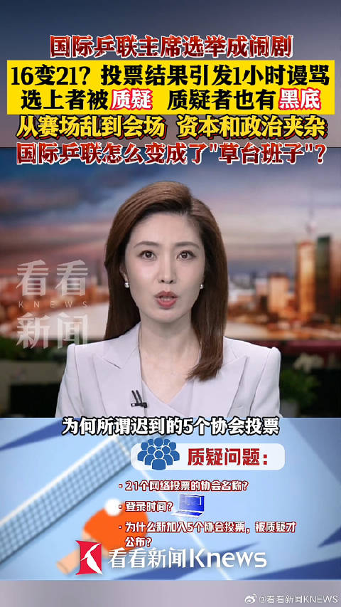 选举成闹剧 资本和政治裹挟下国际乒联乱象难破