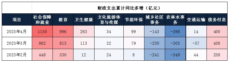 段辰菊:优化财政支出结构 促进经济平稳较快增长(全程干货)