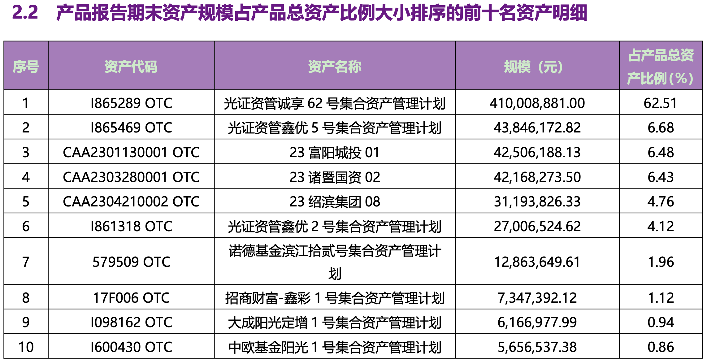 图:2024年四季报只披露了穿透前的资产配置情况