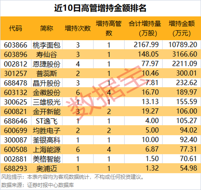 声明：数据宝所有资讯内容不构成投资建议，股市有风险，投资需谨慎。