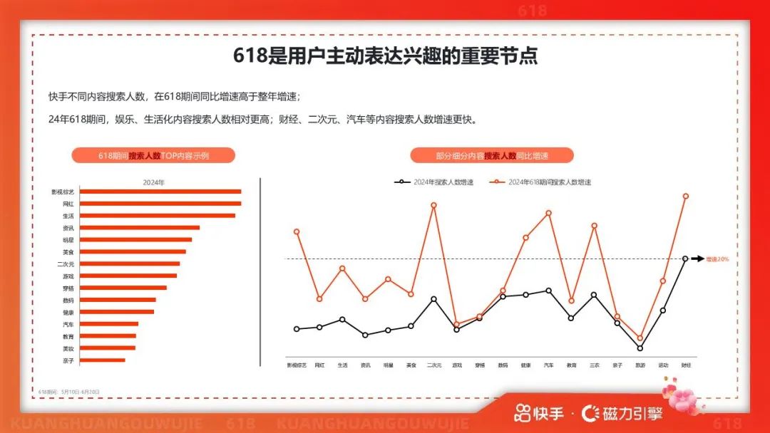 报告 | 2025年快手618用户数据报告(附下载)(不要告诉别人)