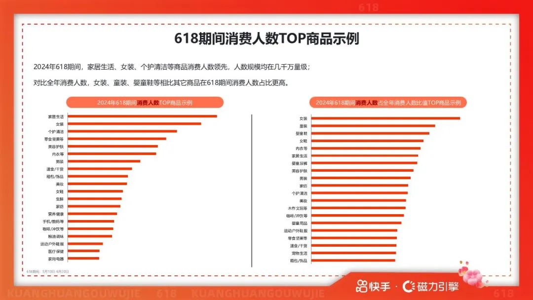报告 | 2025年快手618用户数据报告(附下载)(不要告诉别人)
