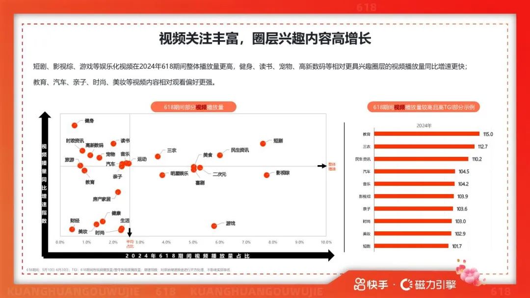 报告 | 2025年快手618用户数据报告(附下载)(不要告诉别人)