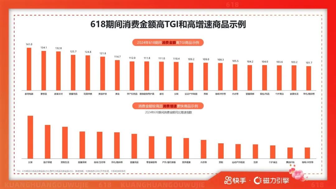 报告 | 2025年快手618用户数据报告(附下载)(不要告诉别人)