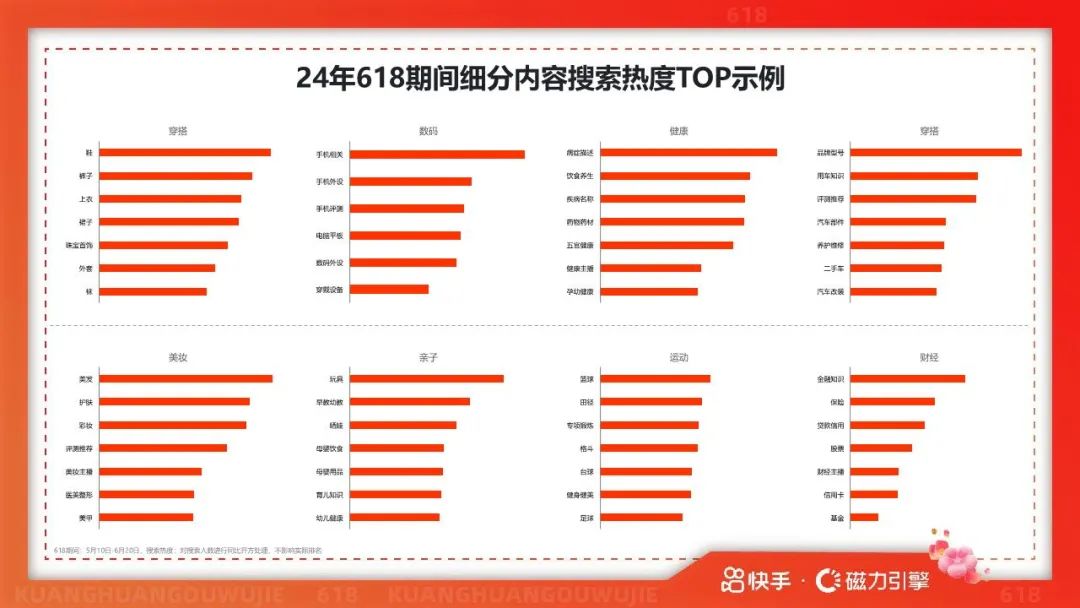 报告 | 2025年快手618用户数据报告(附下载)(不要告诉别人)