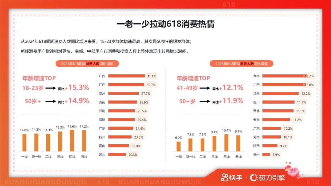 报告 | 2025年快手618用户数据报告(附下载)(不要告诉别人)
