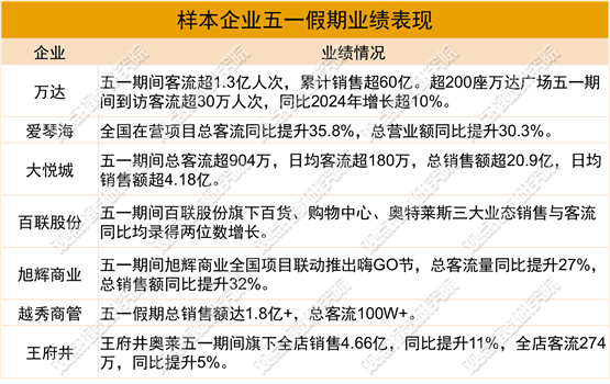 数据来源：企业披露，观点指数整理