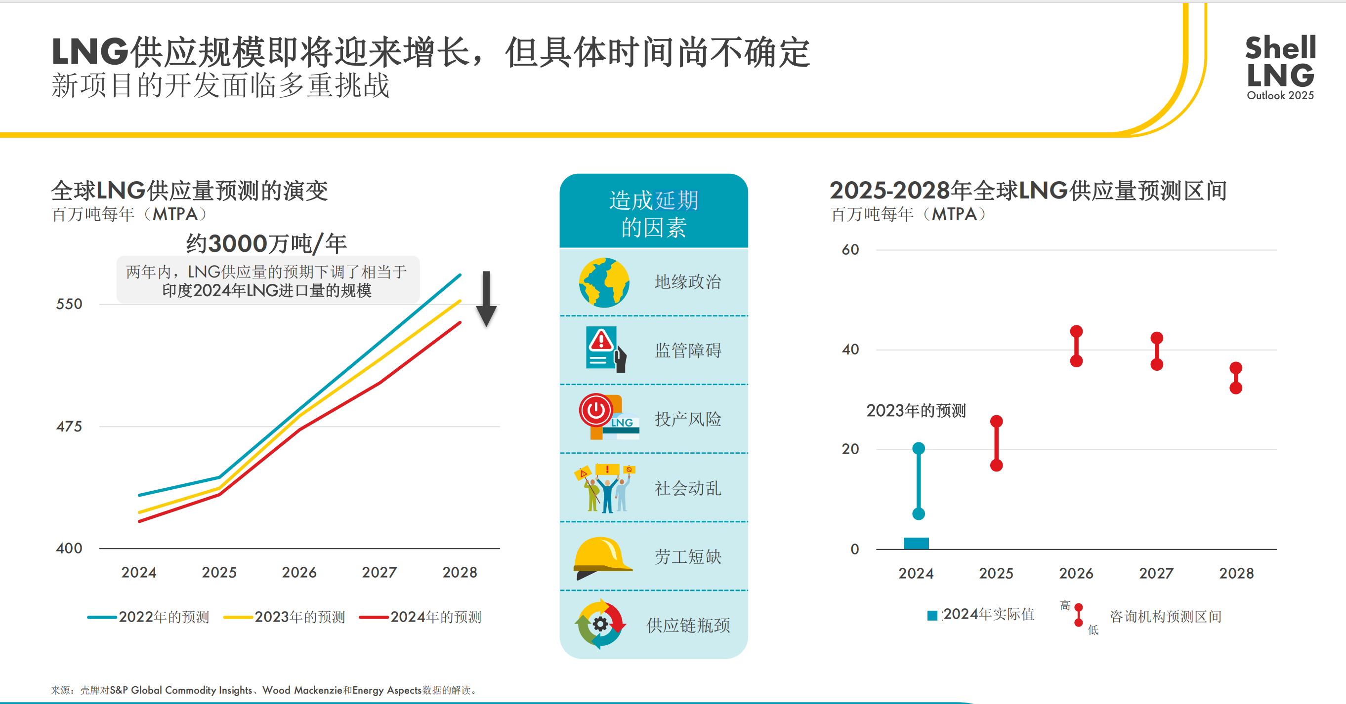 图片来源:壳牌