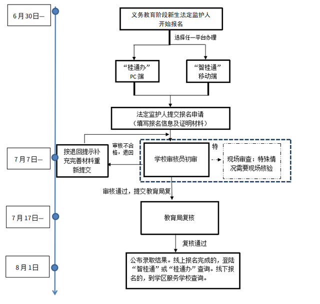 2025年玉林市城区义务教育学校招生方案出炉