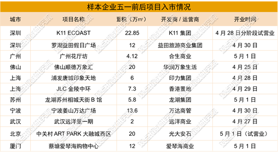 数据来源：公开资料，观点指数整理