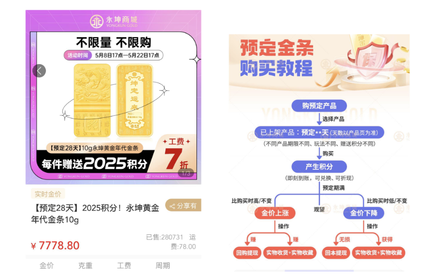 (永坤黄金线上商城产品图,受访者供图)
