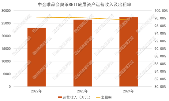 数据来源：招募说明书，观点指数整理