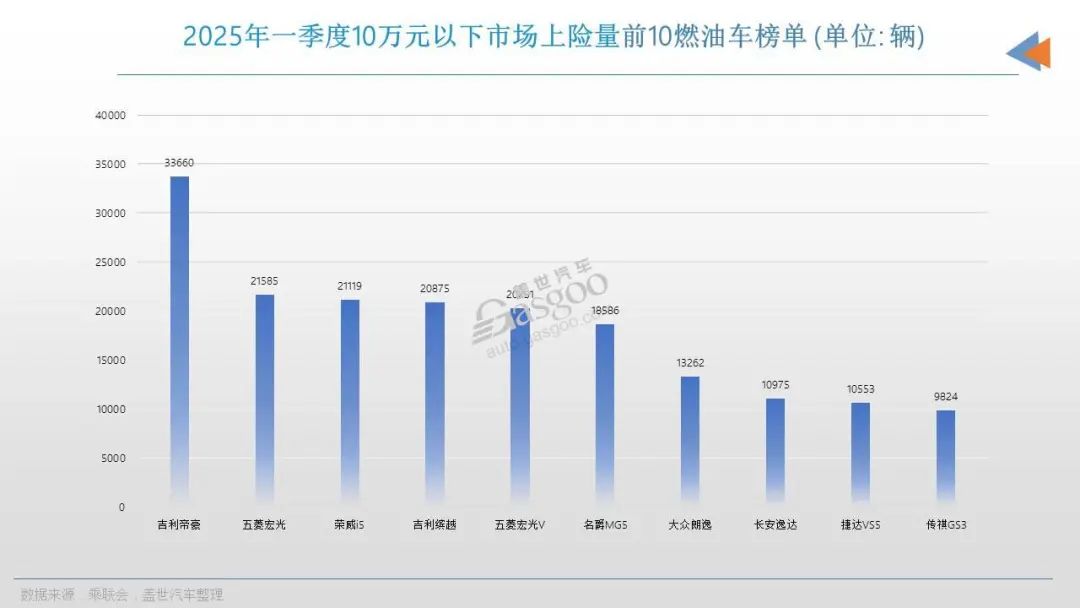 2025年，中国人都在买什么车？