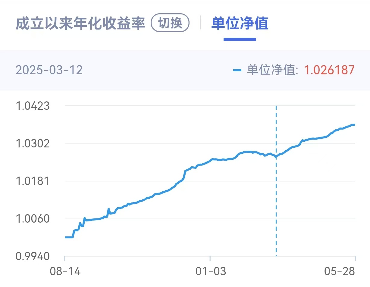 “宁欣固定收益类日开理财8号(最短持有300天)-A”净值走势