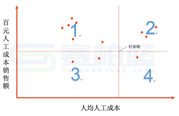 十大创新药企盈利能力(人效数据)PK:百济、信达、君实、康方...
