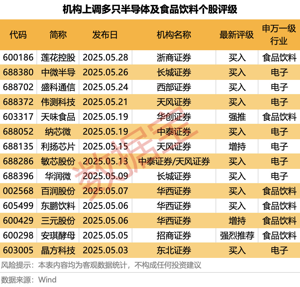声明:数据宝所有资讯内容不构成投资建议,股市有风险,投资需谨慎。