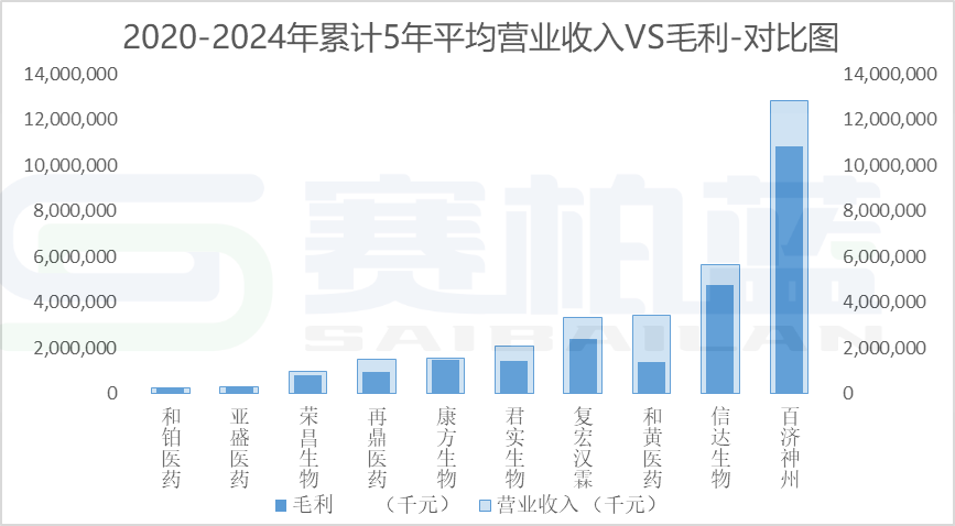 十大创新药企盈利能力(人效数据)PK:百济、信达、君实、康方...