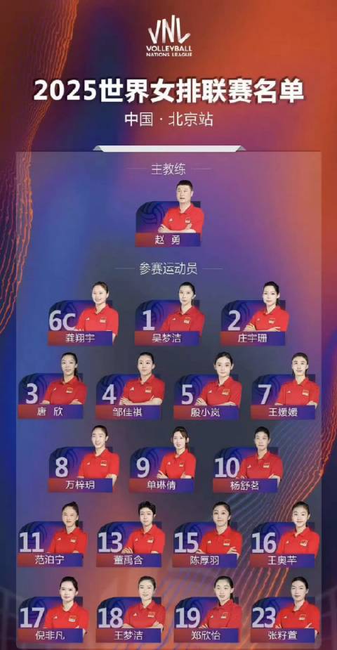 2025世界女排联赛北京站中国女排名单： 主攻：吴梦洁、庄宇珊、唐欣、董禹含