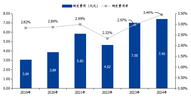 来源：Wind，国盛证券研究所