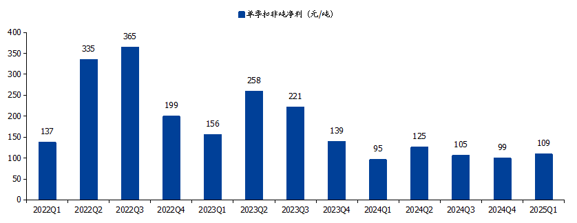 来源：Wind，国盛证券研究所