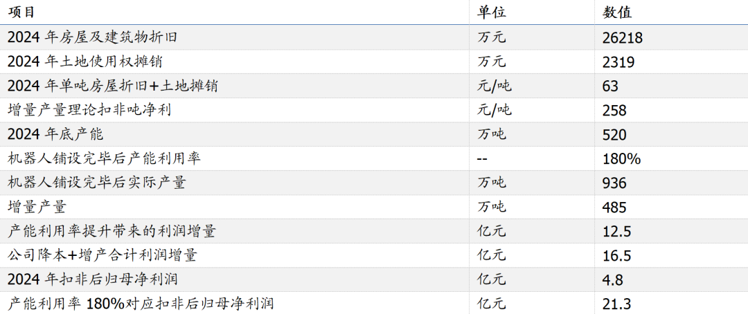 来源：公司公告，Wind，国盛证券研究所