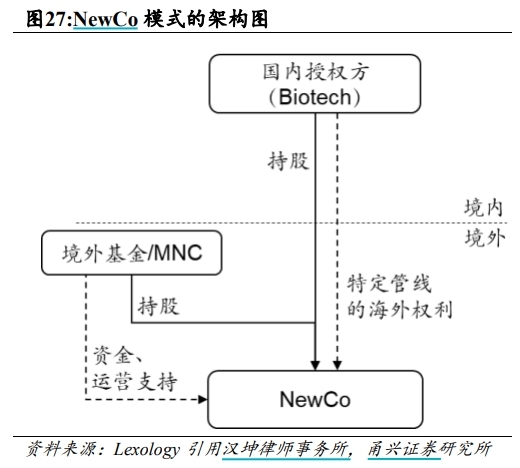 BD交易大爆发，今年总额已超455亿美元！中国创新药能否打开增长新空间