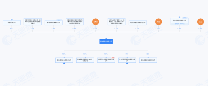 图片来源:天眼查网页版截图