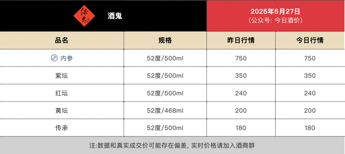 图片来源:今日酒价公众号截图