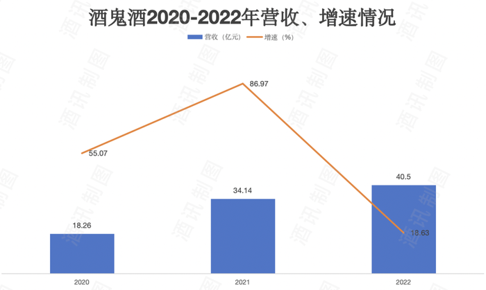 图片来源:酒鬼酒公众号