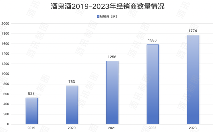 图片来源:酒讯制图