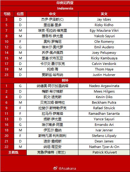 印尼vs国足首发出炉，王钰栋首发、塞尔吉尼奥先发出战！