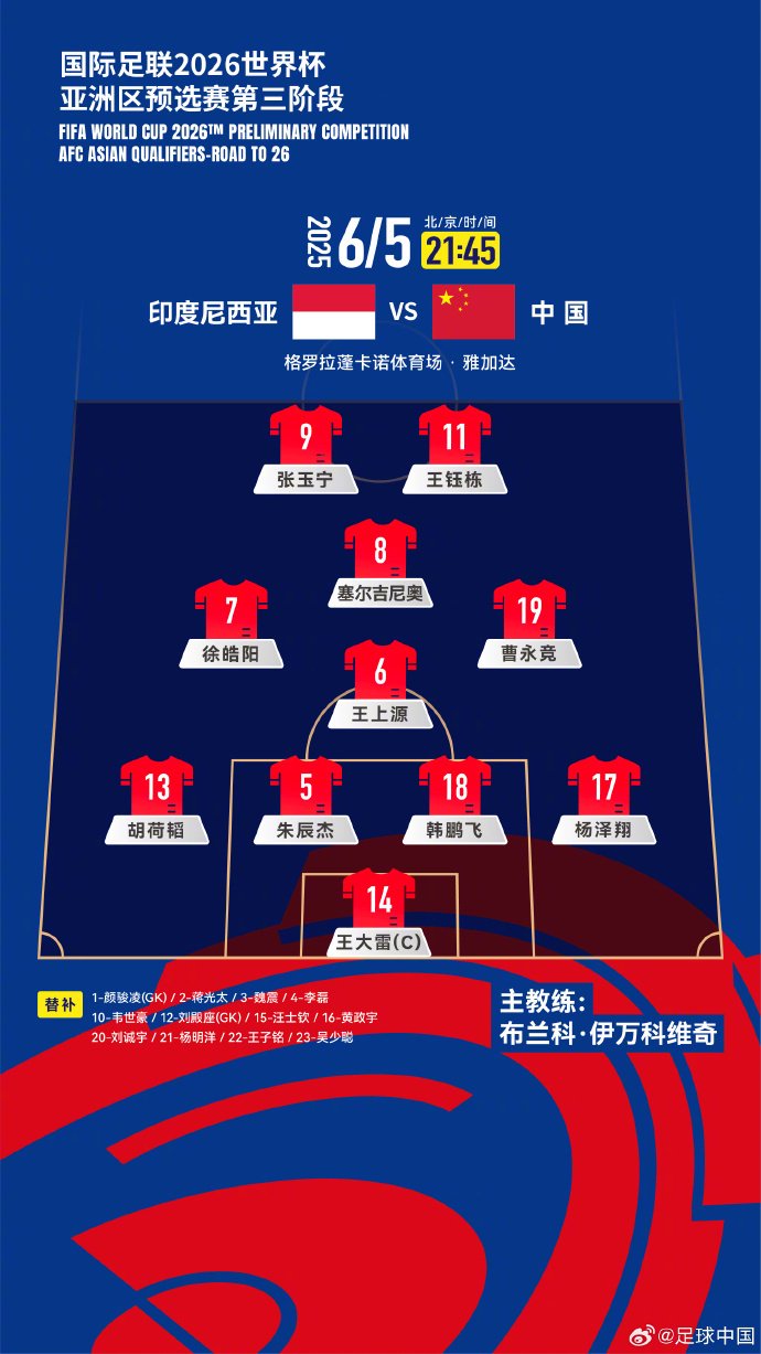 国足客战印尼沿用菱形中场，王上源任单后腰