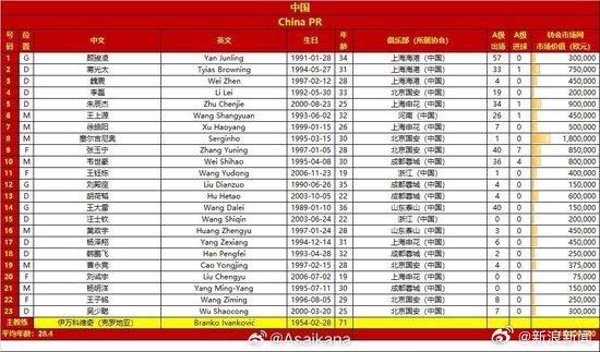今夜生死战！国足战印尼23人大名单